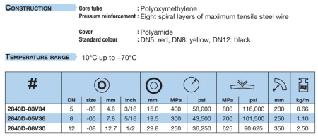 2840DYMYM121208W-300000
